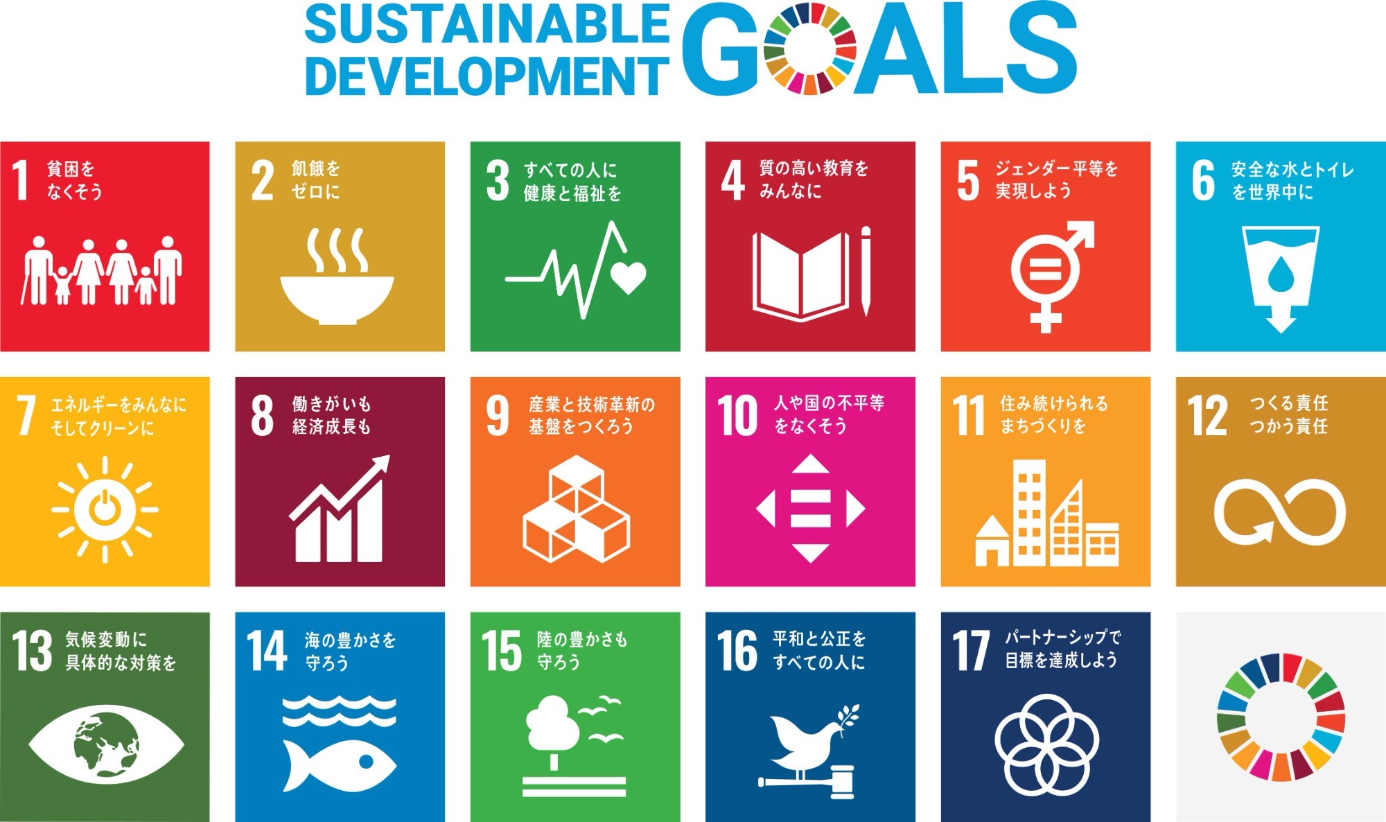 画像：SDGｓ GOALS