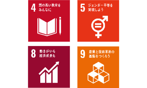 画像：SDGｓ