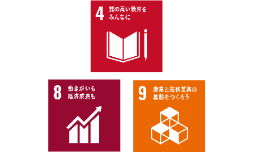 画像：SDGｓ