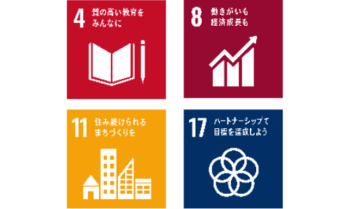 画像：SDGｓ