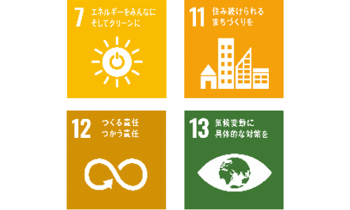 画像：SDGｓ